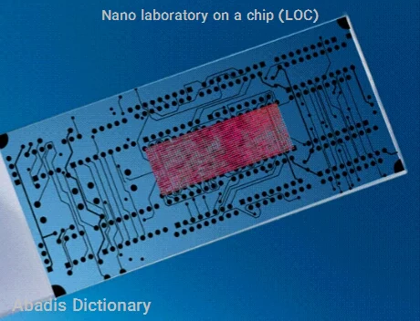 nano laboratory on a chip
